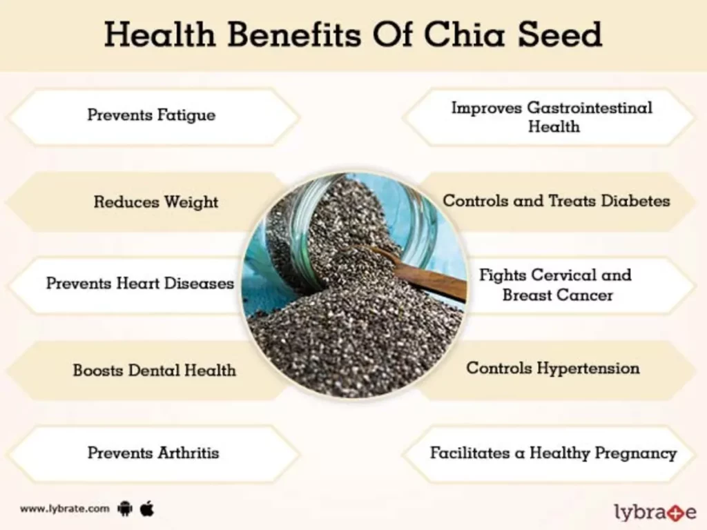 Health Benefits of Chispando