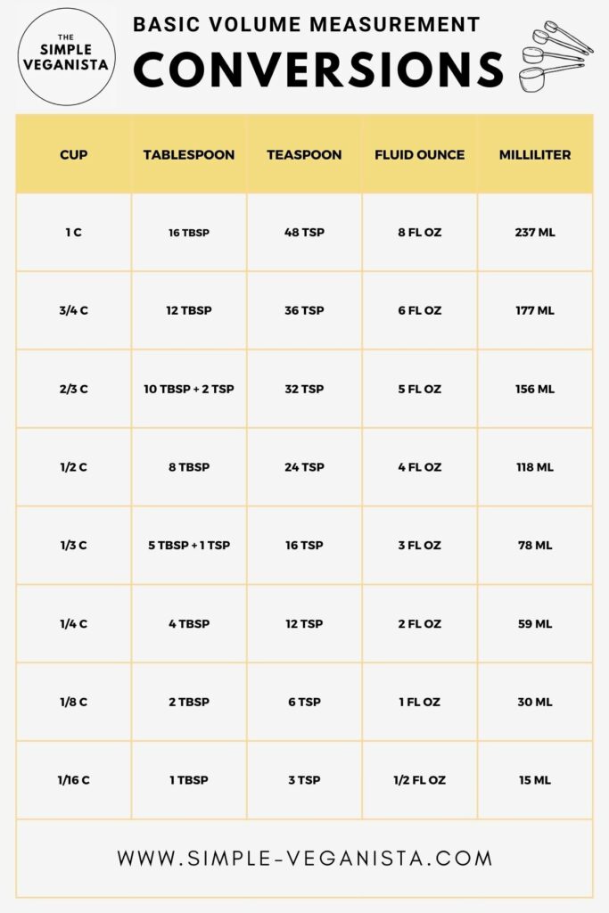 Tablespoon to Cup Conversion Table – Let’s Explore!