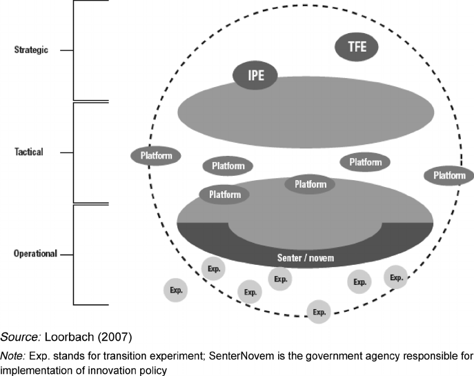 Operations as the Key to Tactical Success – Scientific Consensus!