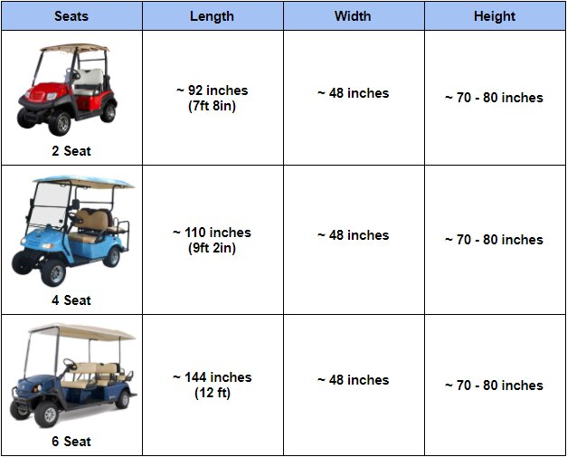 What is the Pricing Structure for Golf Carts Based on Size